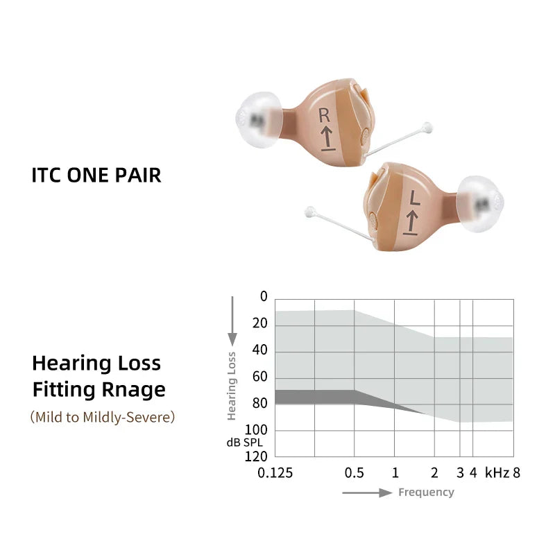 SIEMENS Sub Brand Signia Invisible Hearing Aids Nano
