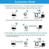 WPS Router 300Mbps Wireless WIFI Repeater WiFi Extender