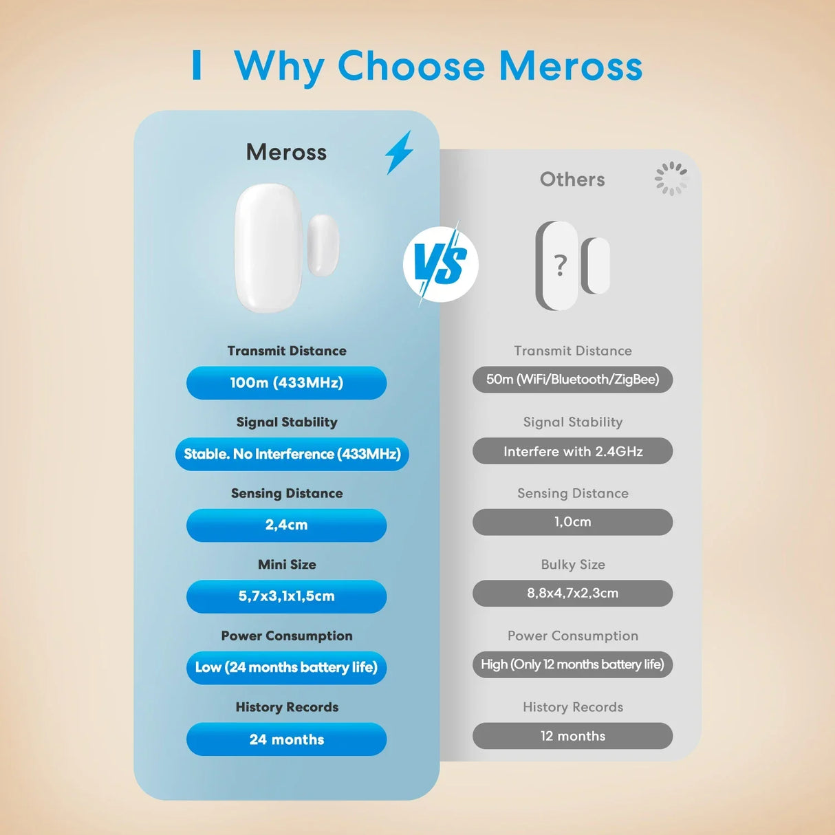 Meross HomeKit WiFi Smart Door Sensor Window Open