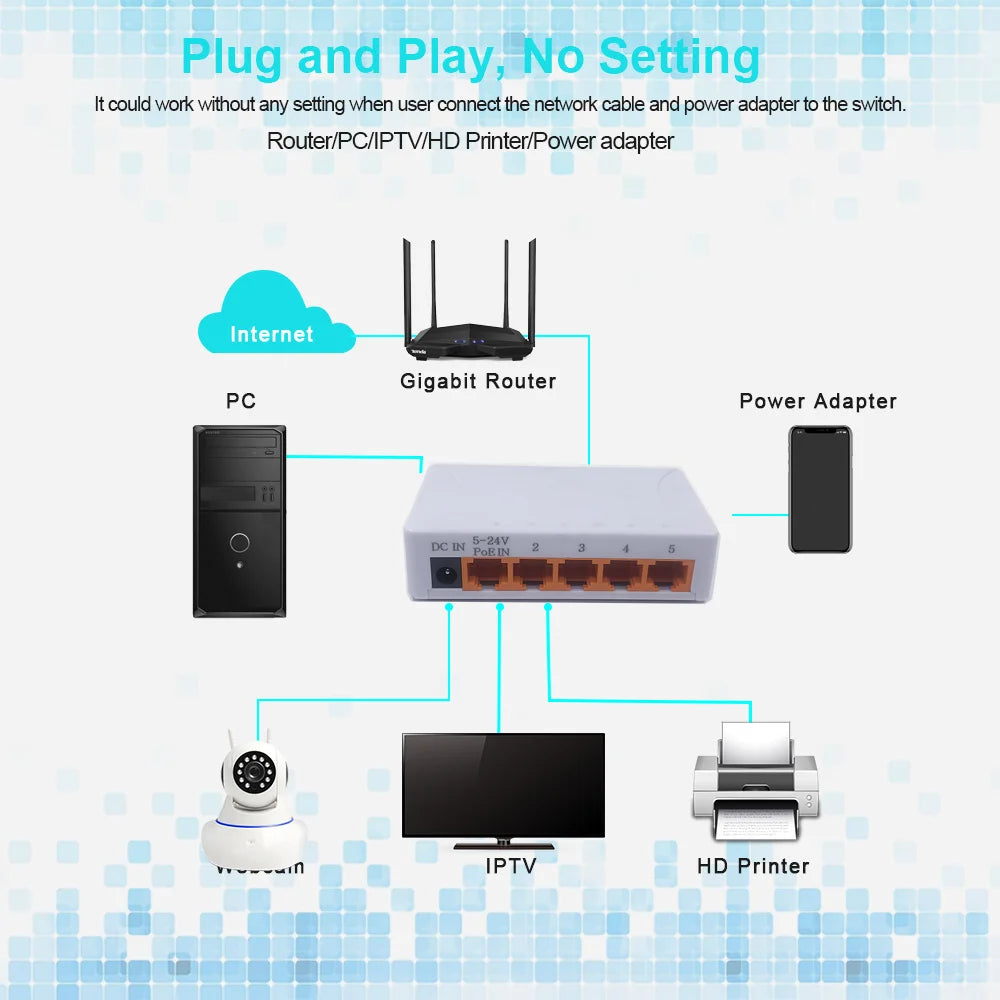 5 Port 1000Mbps Gigabit Network Switch Ethernet Smart