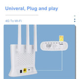 TIANJIE 150Mbps 4G WIFI Router CPE SIM Card