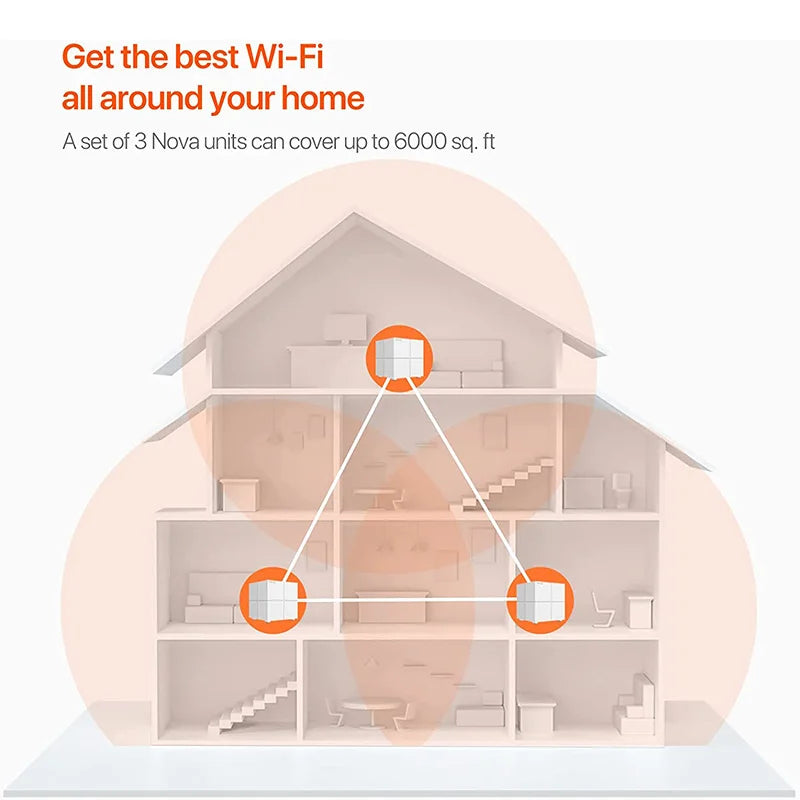 Tenda Nova Mesh WiFi System MW6 Up to