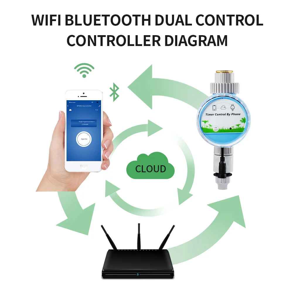 Irrigation Bluetooth WiFi Gateway Flower Watering Controller Timing