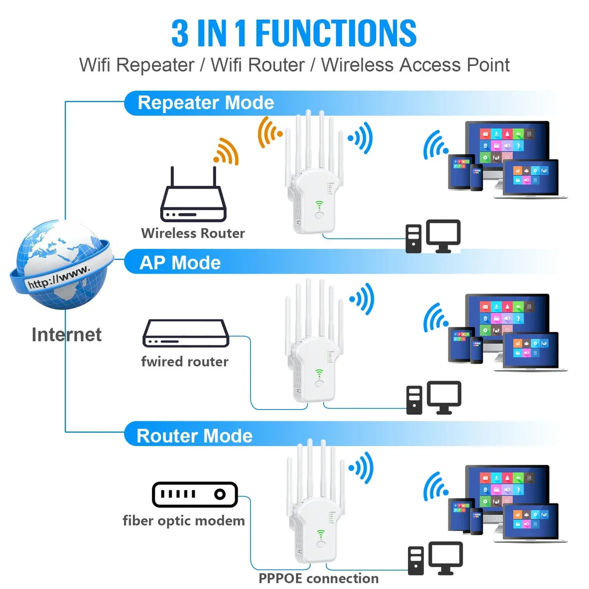 1200Mbps Wireless WiFi Repeater WiFi Signal Repeater Dual-Band