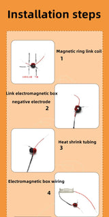 Electromagnetic Experiment with Space Separation and Electricity Extraction