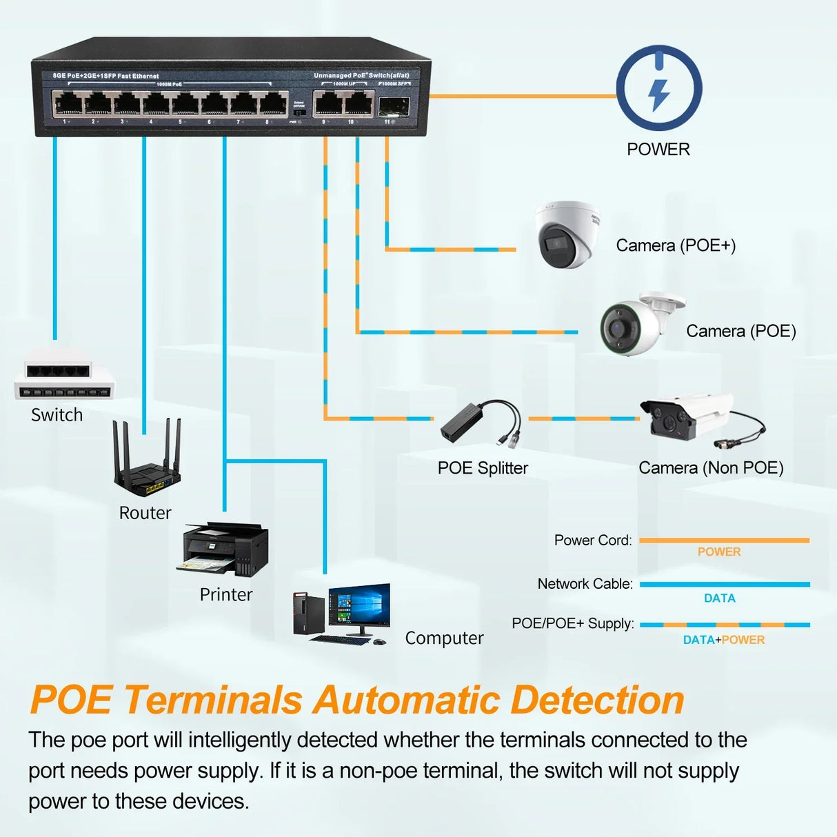 Full Gigabit POE Network Ethernet Switch Unmanaged Hub