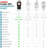 LAUNCH Creader 3001 OBD2 Scanner Engine Fault Code