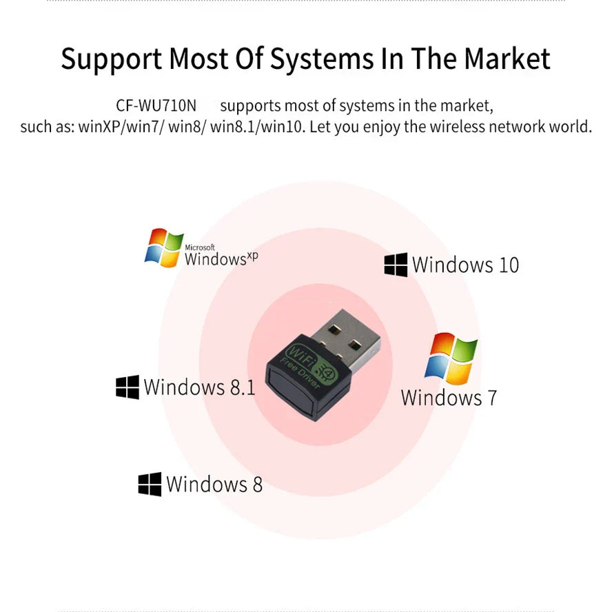 150Mbps USB Wifi Adapter 2.4G Dual Band 802.11AC