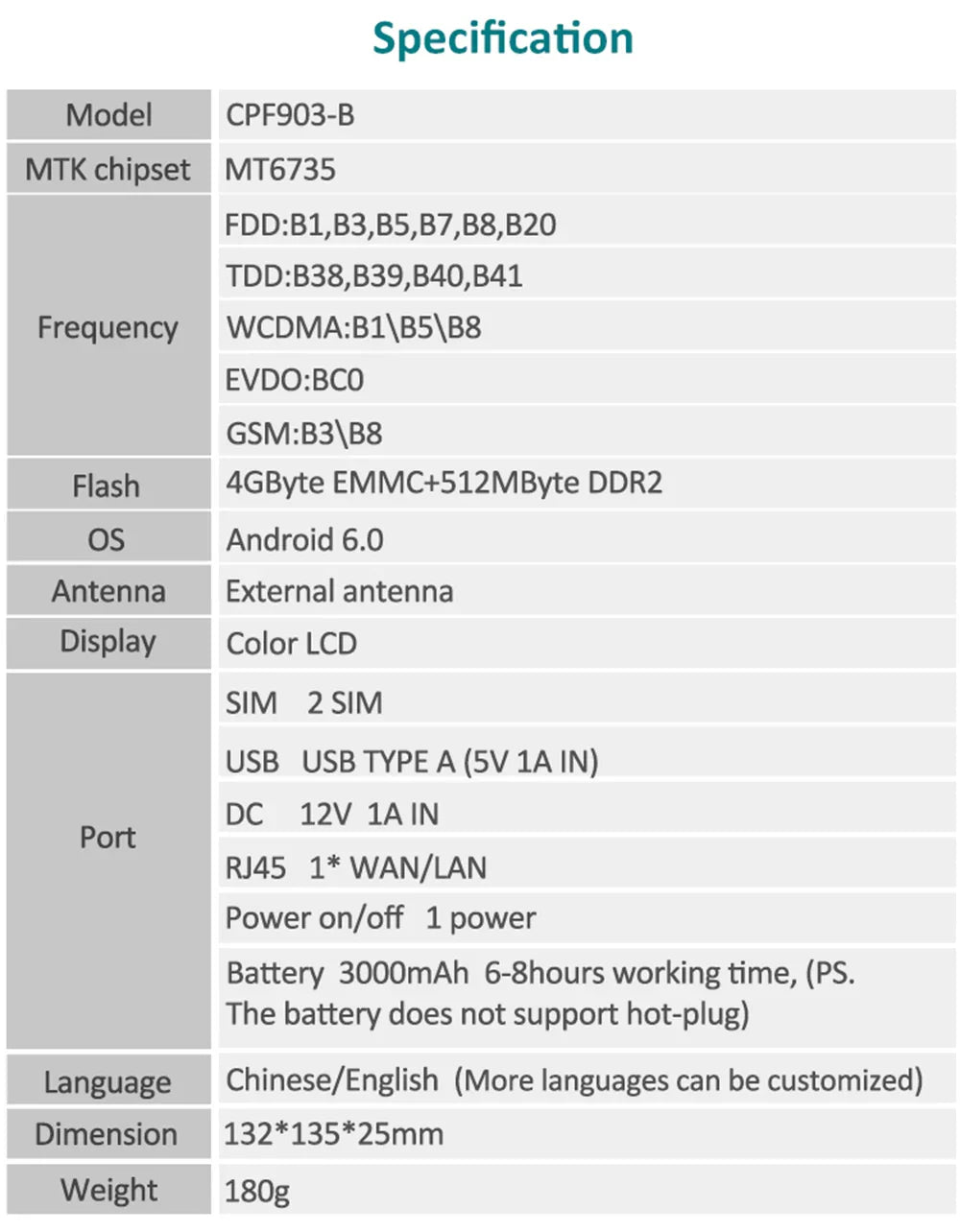 KuWfi 4G Wifi Router with Sim Card 300Mbps