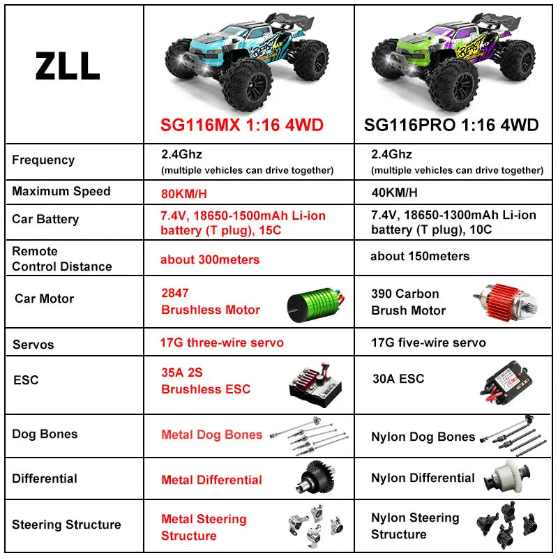 ZLL SG116 MAX RC Car Brushless 4WD RC