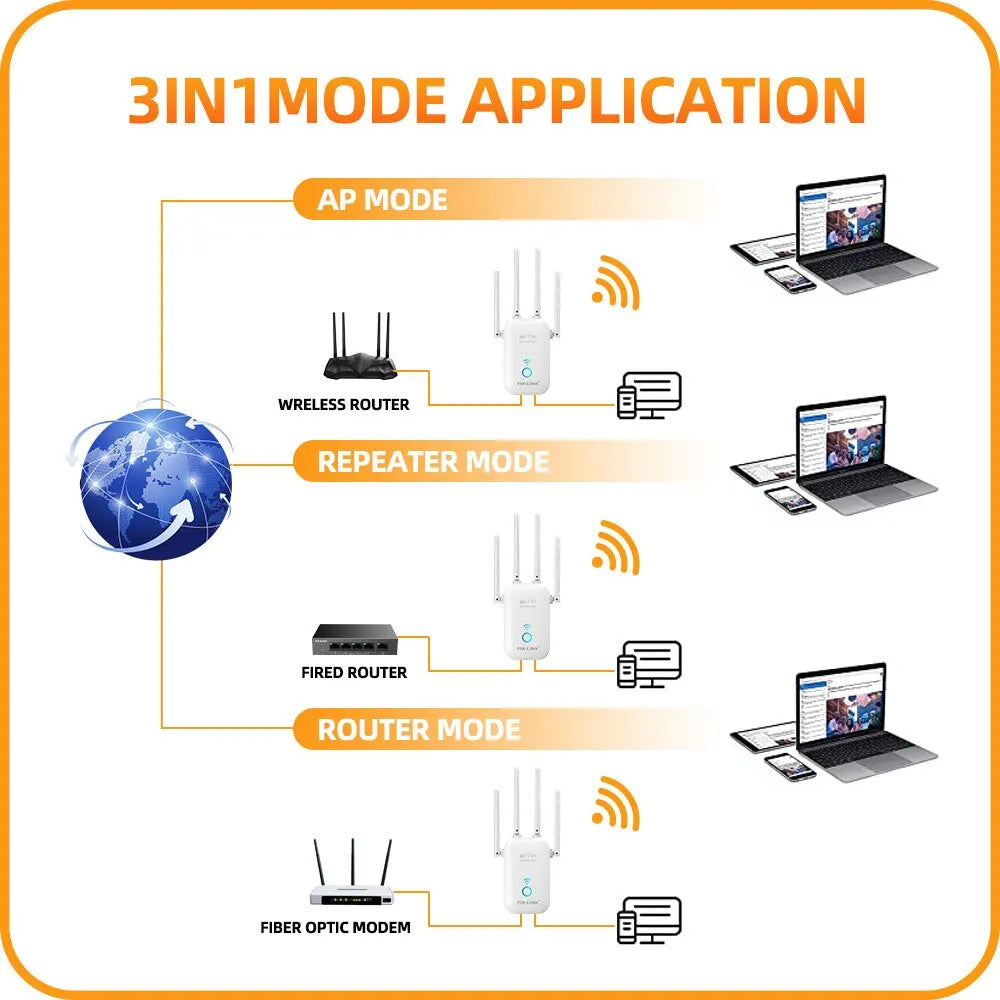 PIX-LINK AC27 1200Mbps WiFi Extender 2.4 & 5GHz