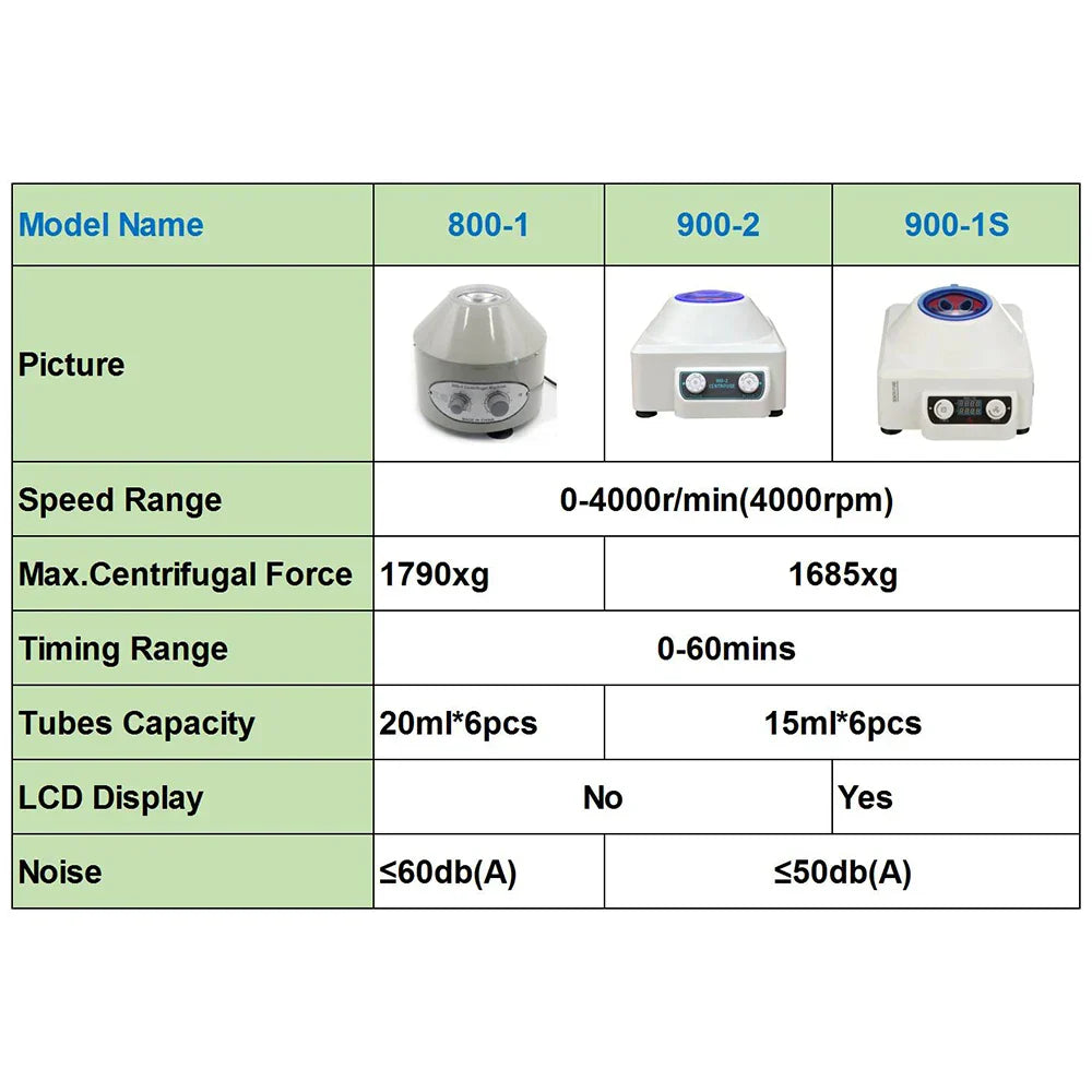 800-1 Electric Laboratory Centrifuge Medical Practice Machine Supplies