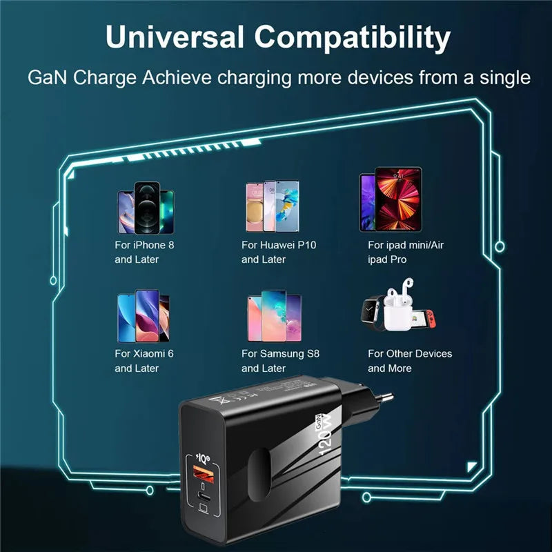 120W GaN Charger PD USB C Charger Fast
