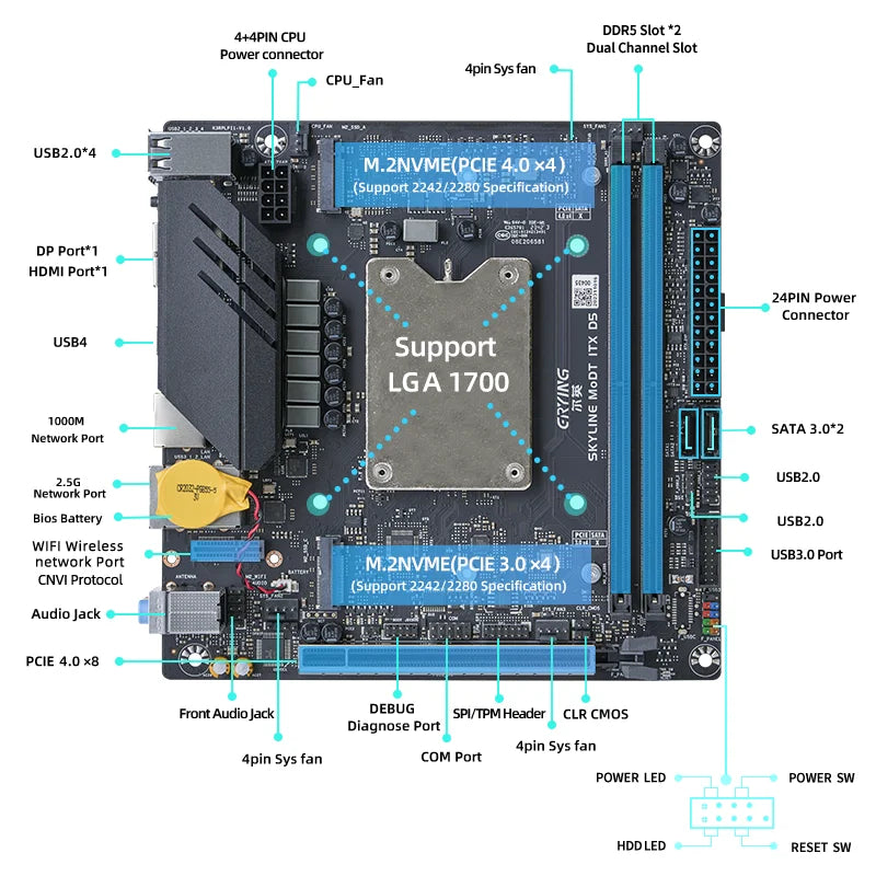 ERYING DIY ITX Desktop Motherboard Set with Onboard