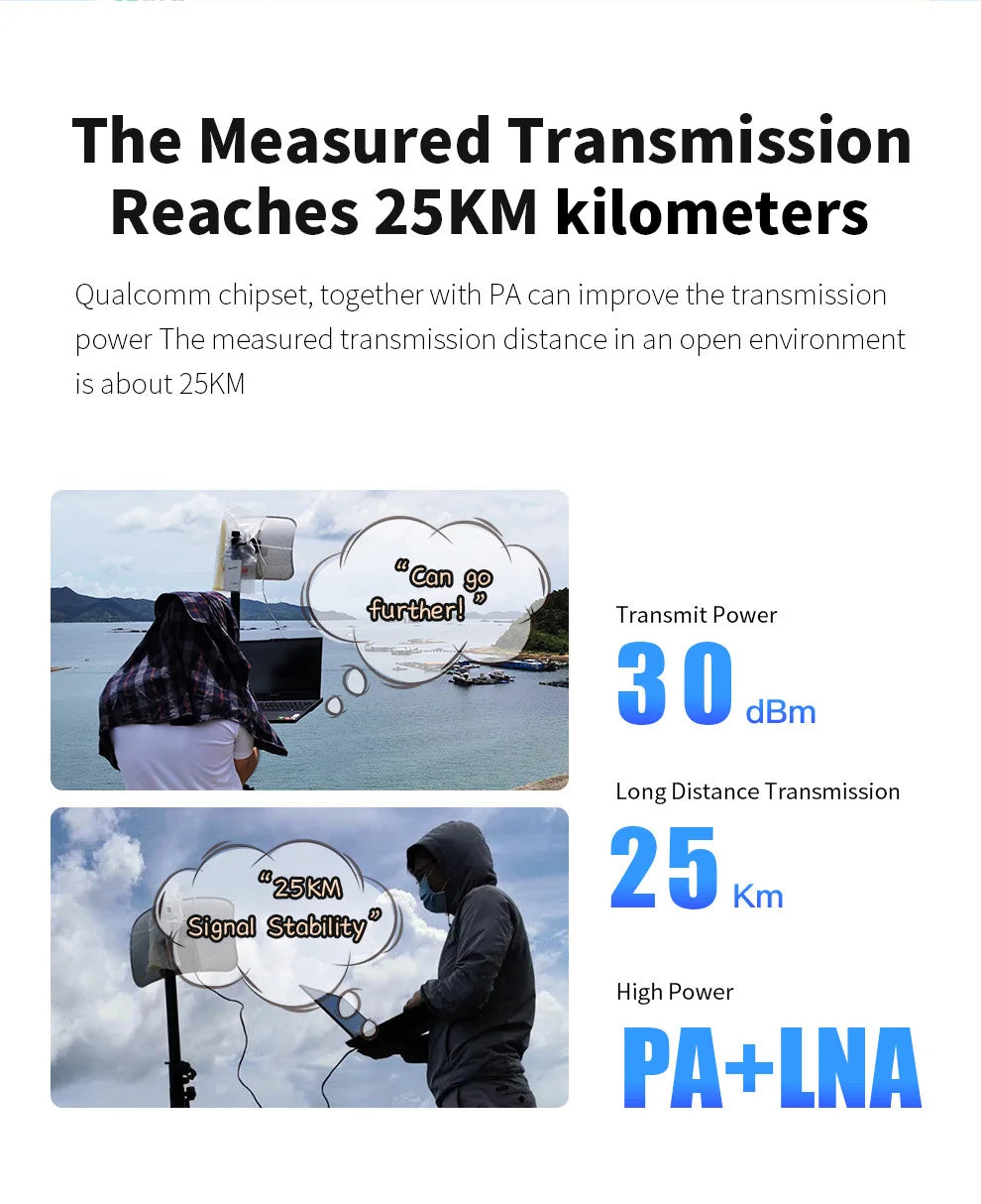 25KM Long Range Outdoor CPE 900Mbps 5GHz Wireless