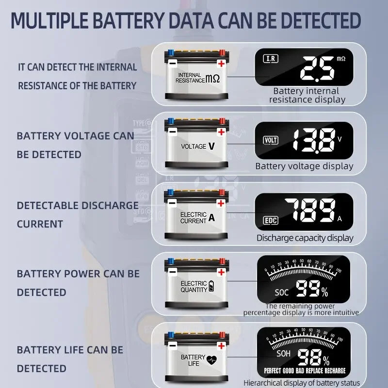 Car Battery Life Tester 12V 24V Diagnostic Battery