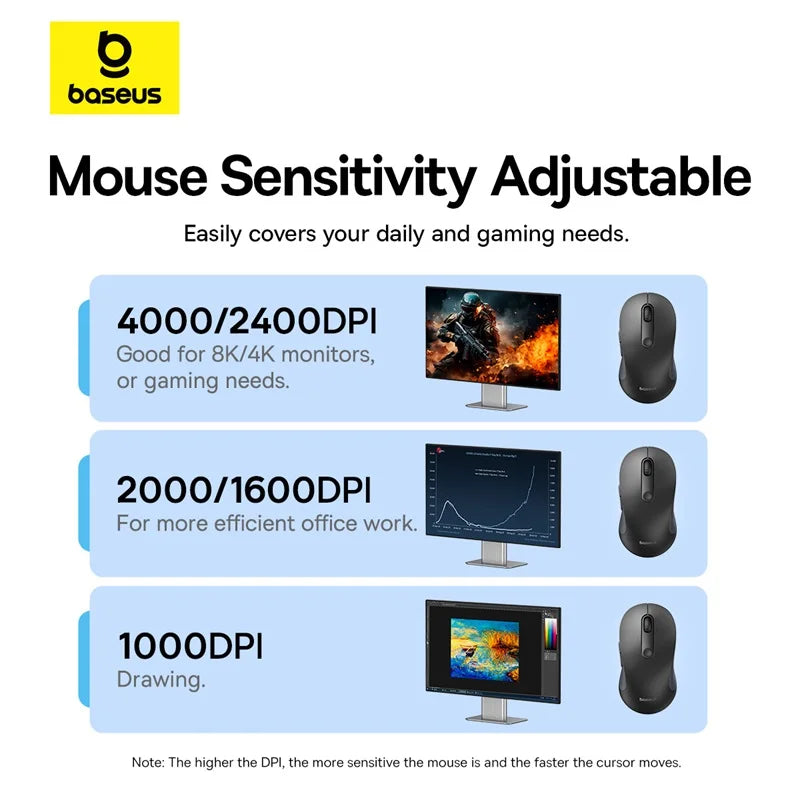 Baseus F02 Wireless Mouse Bluetooth 5.2 2.4G 4000DPI