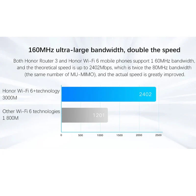 Original Honor Router 3 Wifi 6+ 3000Mbps Signal