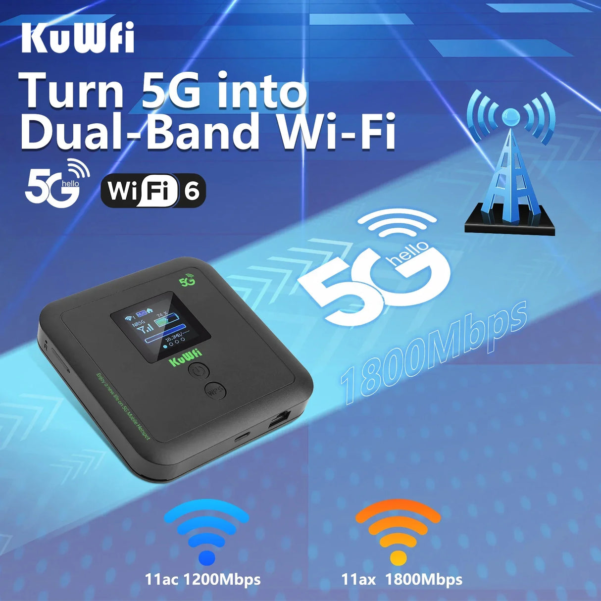 KuWFi 5G Wifi Router 1800Mbps MiFi Dual Band