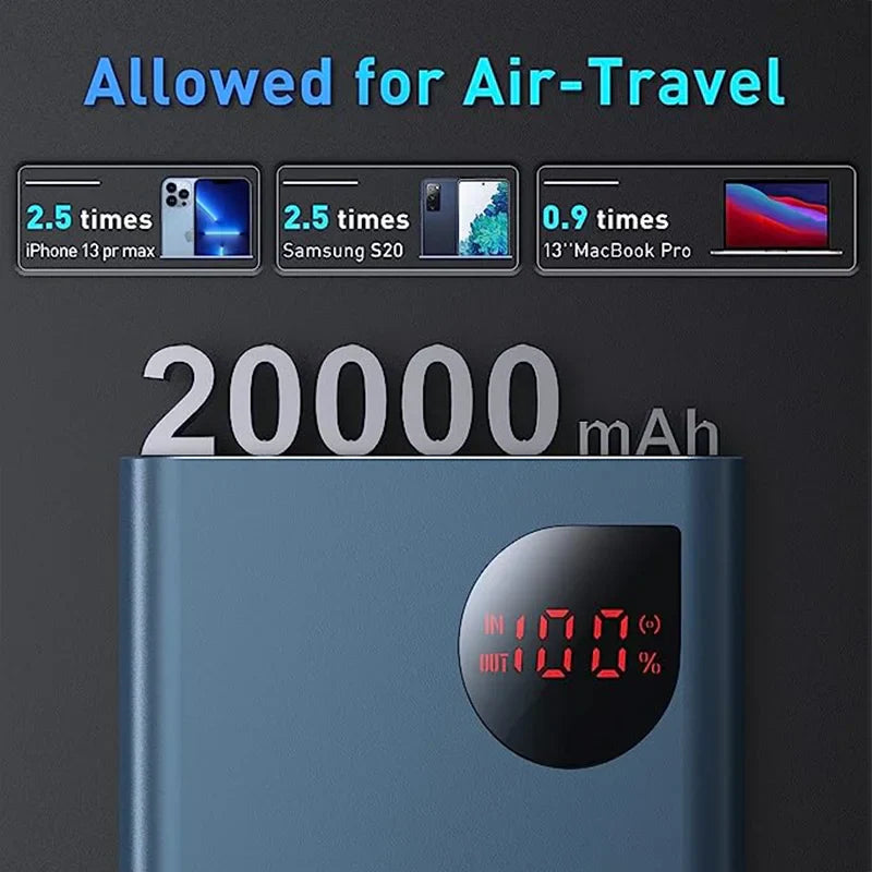 Baseus 65W Power Bank 20000mah External Battery Portable