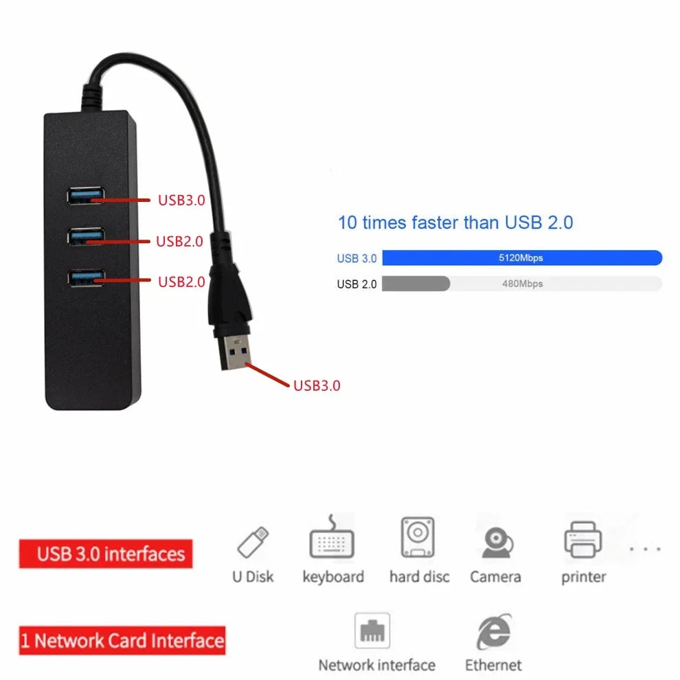 USB HUB 100Mbps 3 Ports USB 3.0 to