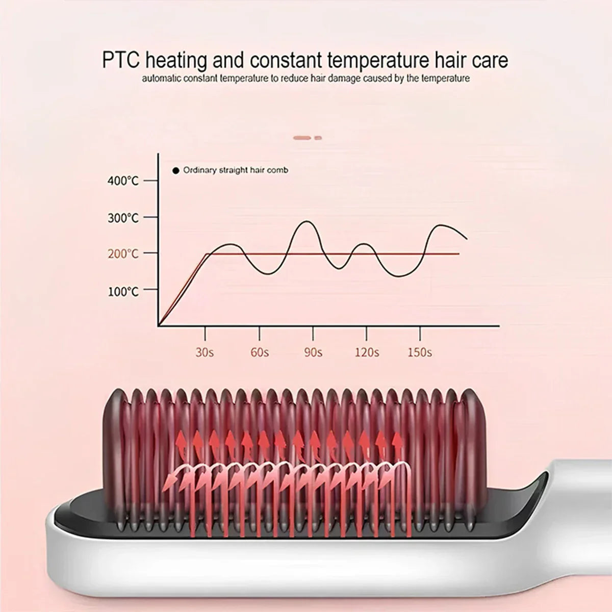 3 in 1 Electric Hot Heating Comb Hair