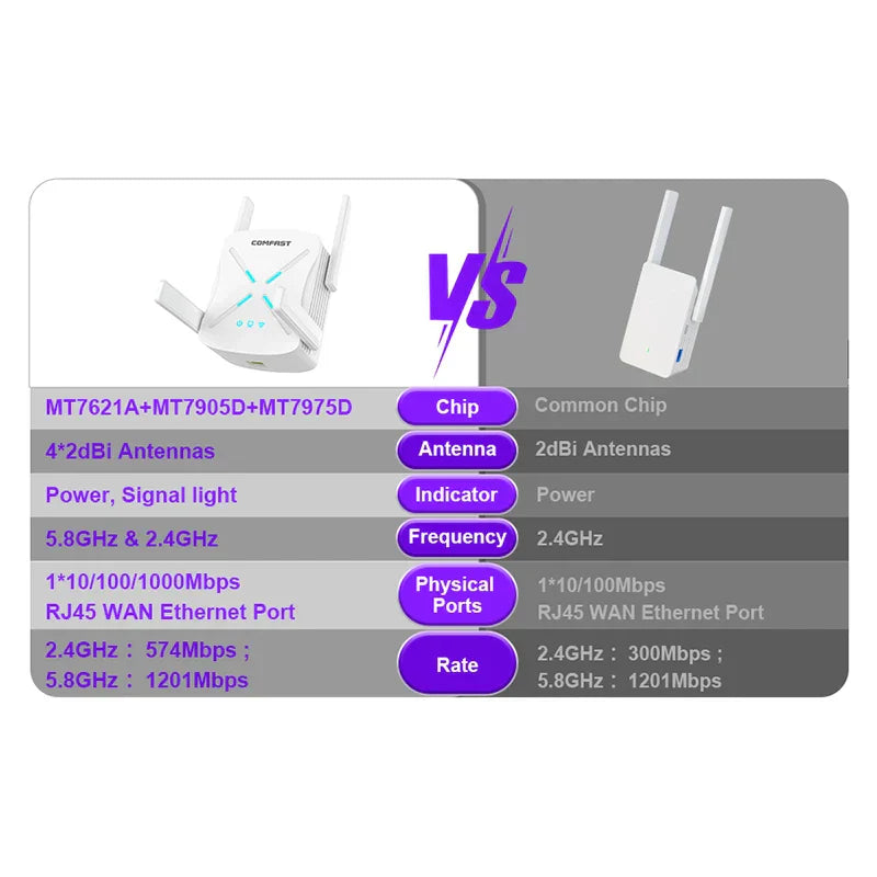 AX1800 Dual Band 2.4 & 5Ghz Gigabit Wireless