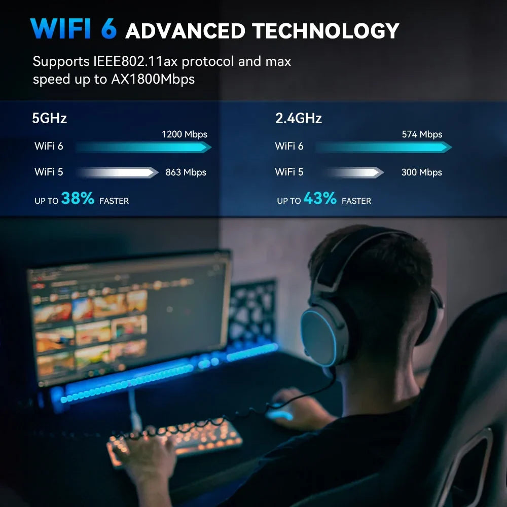 1800M USB WIFI 6 Adapter Dual Antenna 1300M