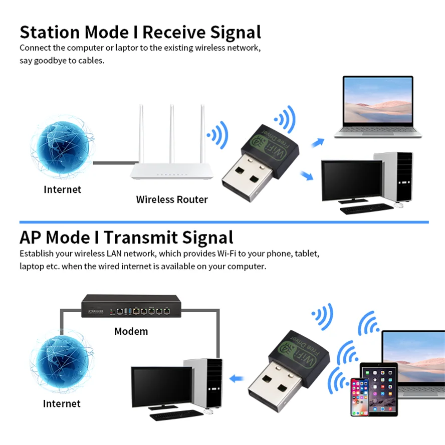 150Mbps USB Wifi Adapter 2.4G Dual Band 802.11AC