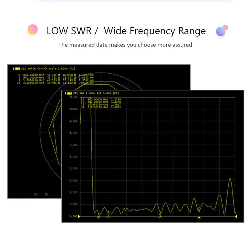 4G LTE Patch Antenna 700-2700MHz 5dbi Mobile Phone