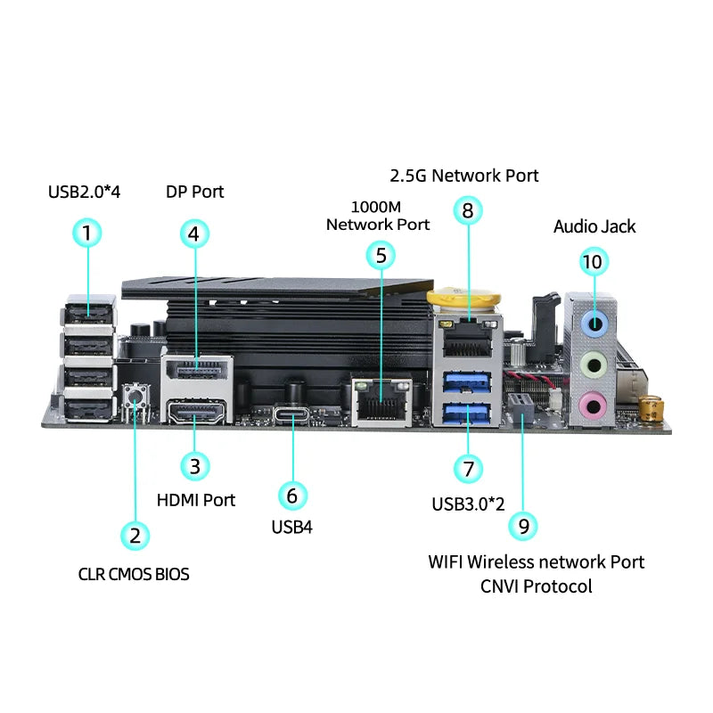 ERYING DIY ITX Desktop Motherboard Set with Onboard