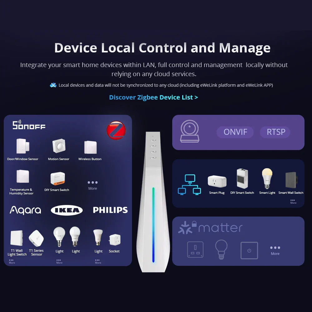 SONOFF IHost Smart Home Hub Wi-Fi Wireless Gateway