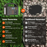 100W Portable Power Station 220V/110V Solar Generator Outdoor