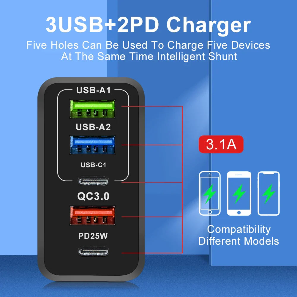 65W GaN Charger USB PD Muti Plugs Fast