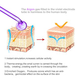 7In1 Apparatus High Frequency Facial Machine For Hair