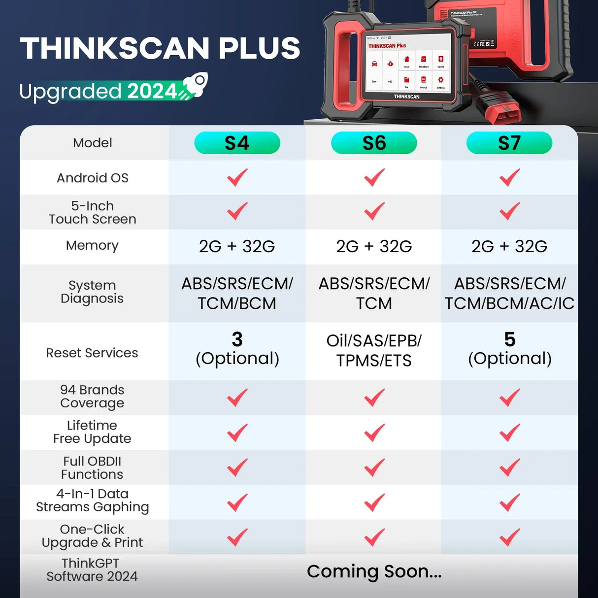 THINKCAR Thinkscan Plus S7/S6/S4 OBD2 Diagnostic Tools Transmission