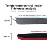 USB Heated Shoe Insoles Electric Insoles Foot Warming