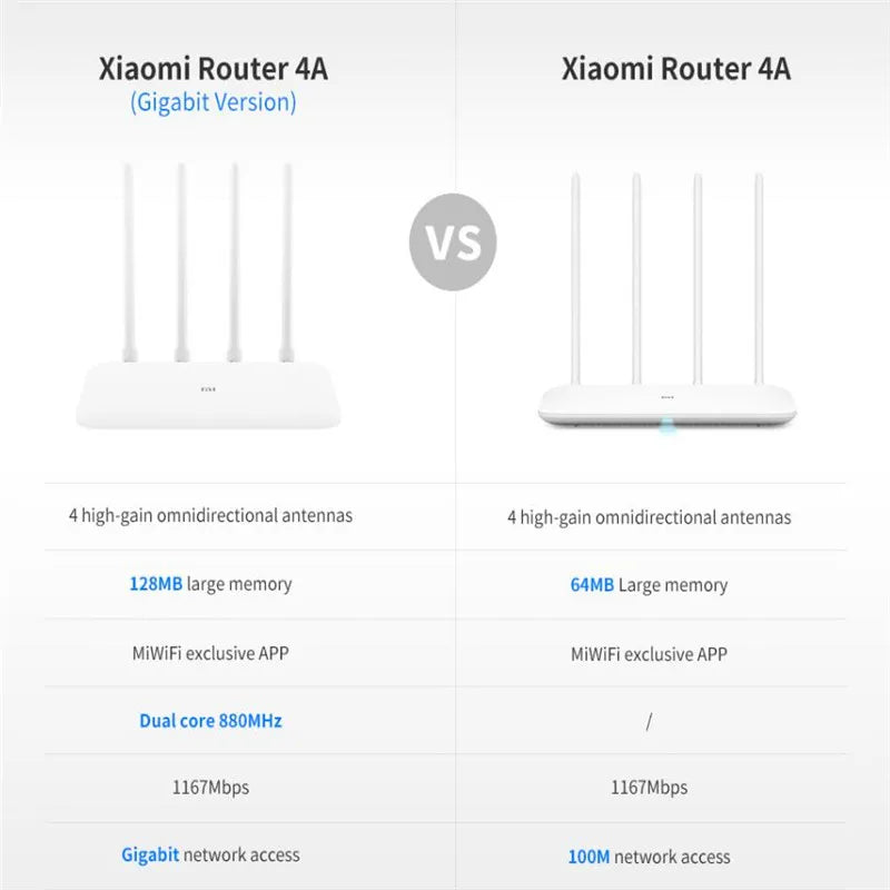 Xiaomi Mi Router 4A Gigabit Version 2.4GHz 5GHz