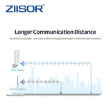 ZIISOR 5G 4G LTE WiFi Antenna Outdoor for