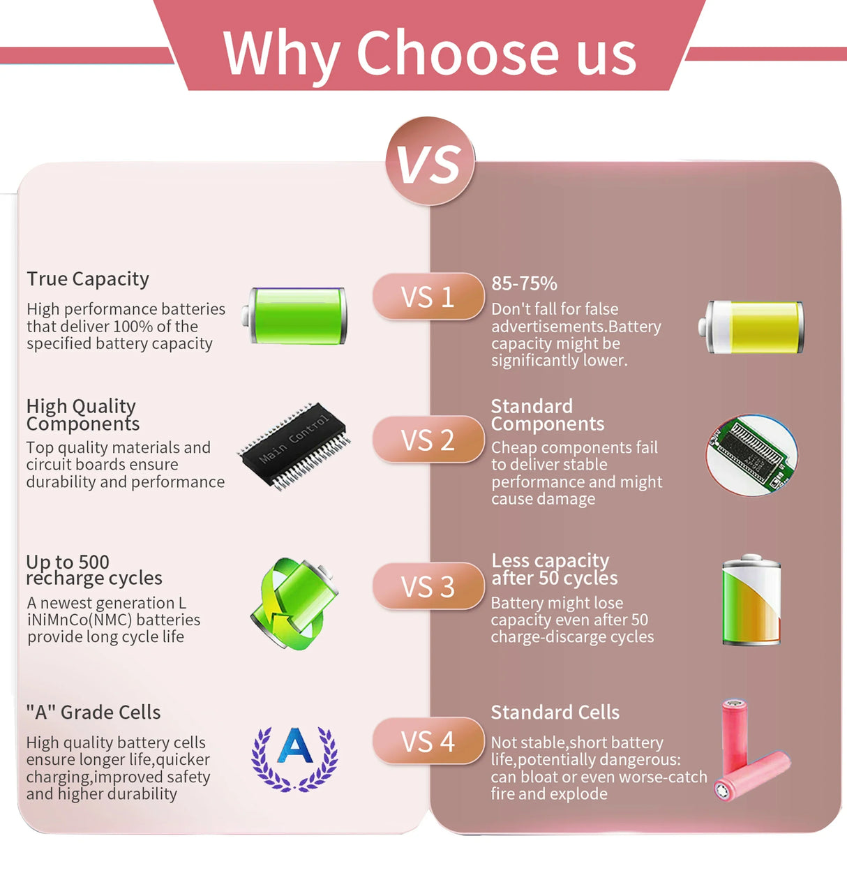 7000Mah 7480 7490 Battery F3YGT Laptop Battery for