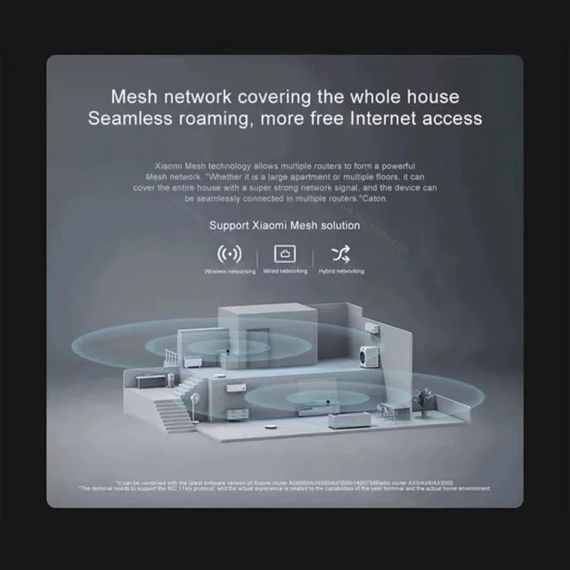 NEW Xiaomi Router AX3000 Gigabit Amplifier Extend Mesh