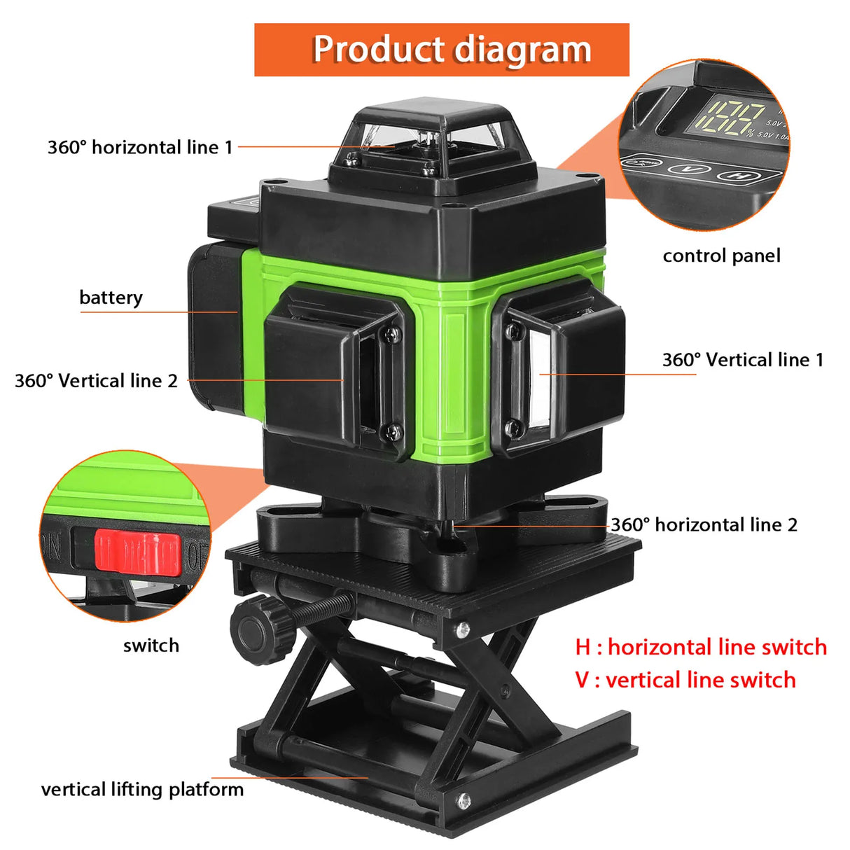 4D 16-Line Self-Leveling Laser Level, USB Rechargeable Green Laser Tool