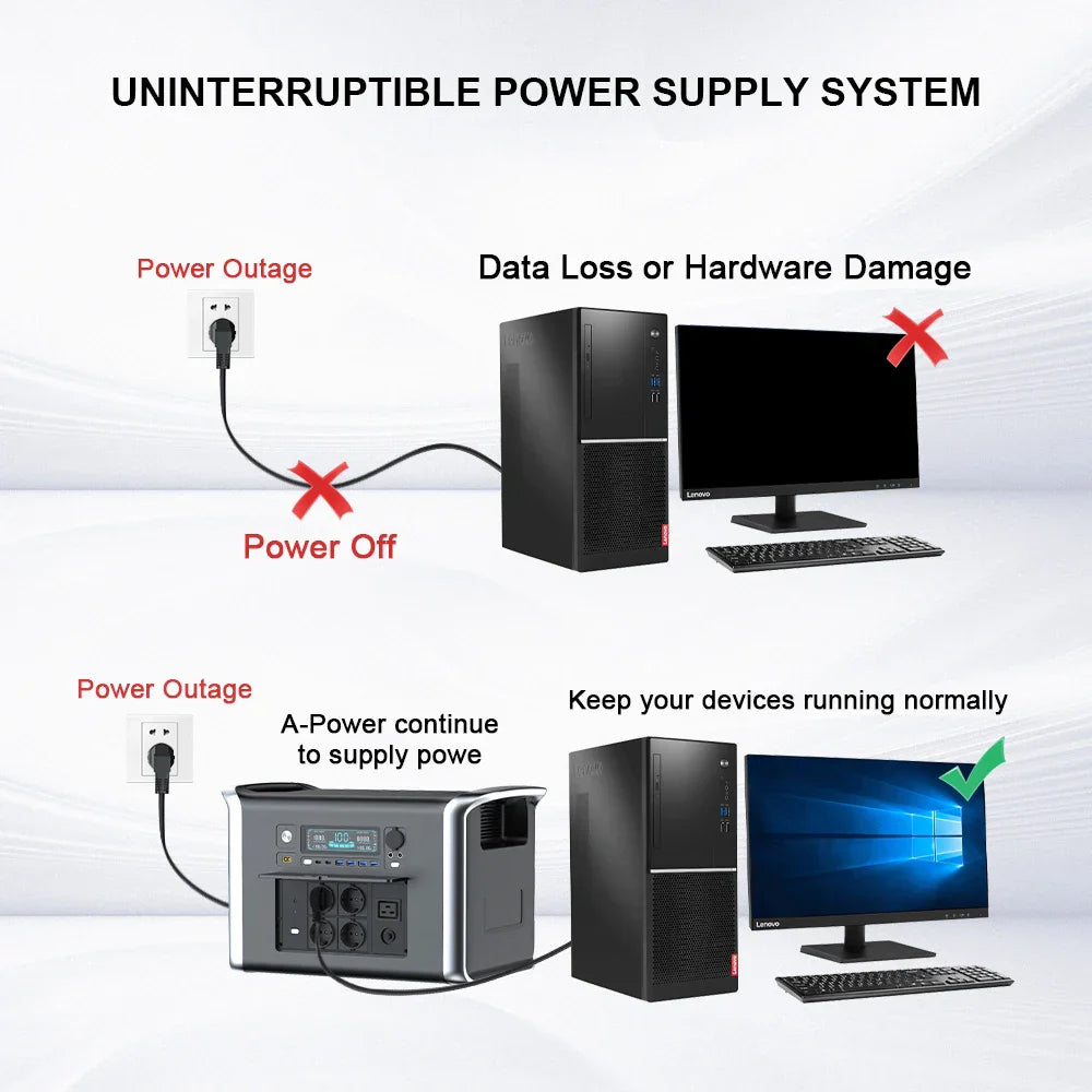 Camping Solar Generator Portable Power Station 2400W 1800W