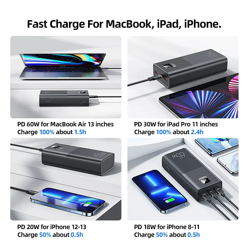 USAMS 65W Power Bank 30000mAh PD Quick Charge