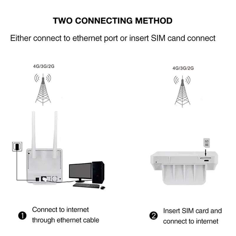 TIANJIE 150Mbps 4G Wifi Router Unlocked SIM Card