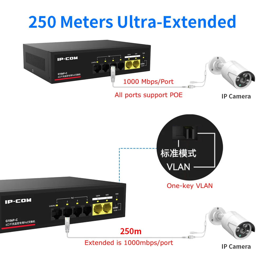 Gigabit POE Switch For IP Camera 6/10 Ports