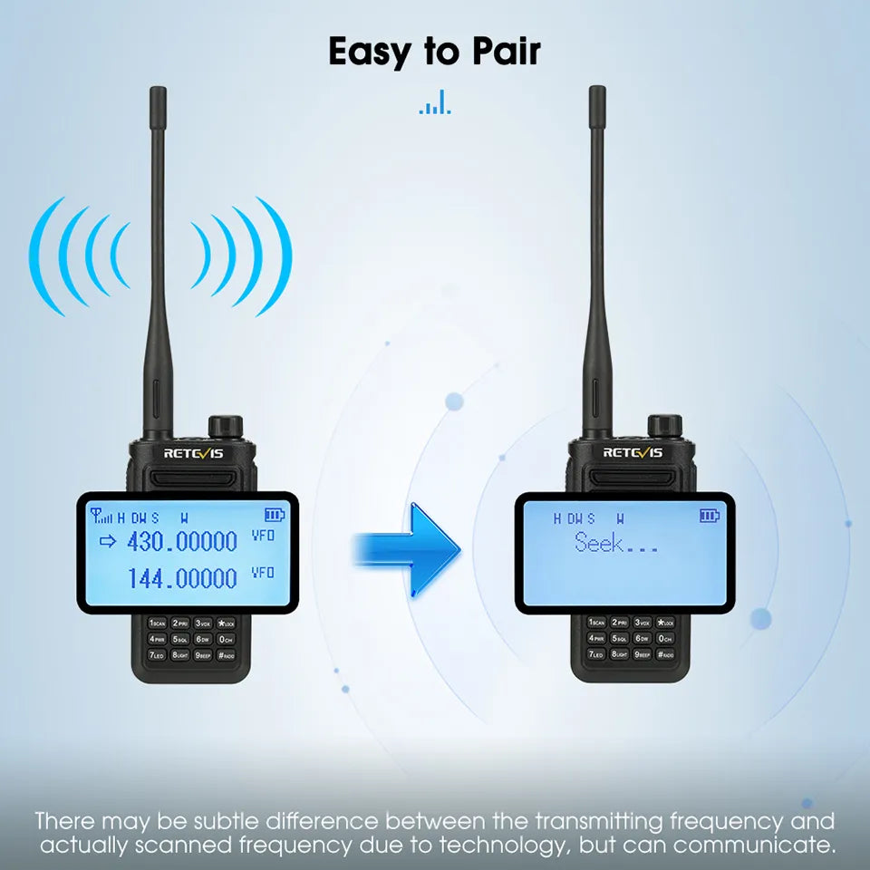 Retevis RA89 Walkie Talkie USB C Charge IP68