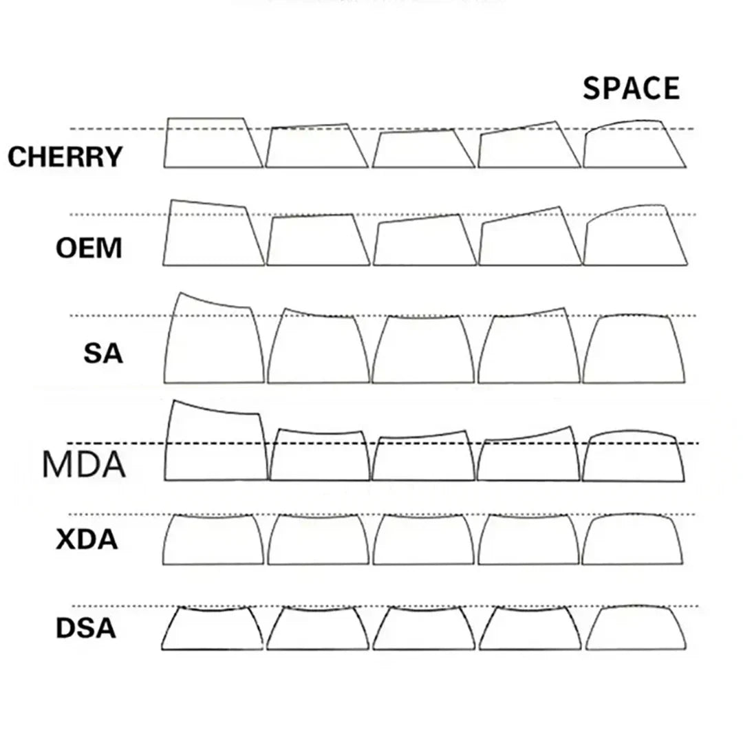 123 Keys PBT Keycap Matcha Green Replaceable DYE-SUB