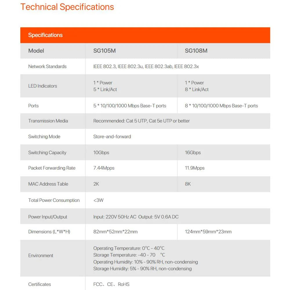 Tenda Gigabit Mini Switch Ethernet 8 Port 1000Mbps