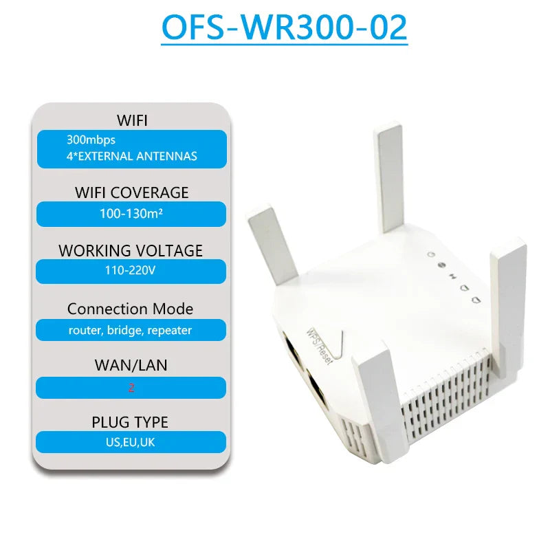 OPTFOCUS 2.4G 5G WiFi Repeater 2 LAN 300